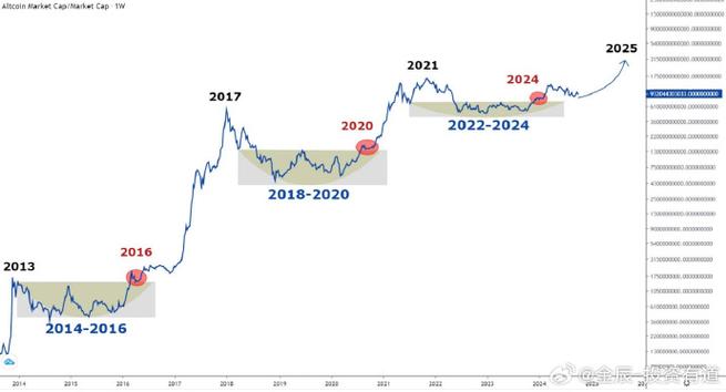 比特币历史价格走势图照片:比特币历史价格走势图 历年