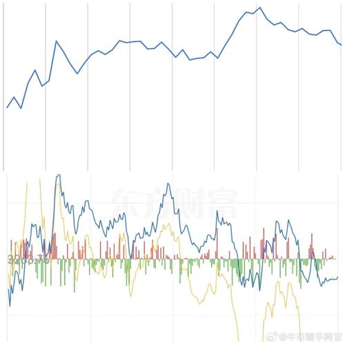 莱特币今日大盘的走势:莱特币今日大盘的走势预测