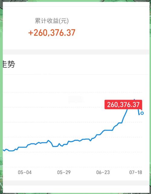 基金跌30%涨多少回本:基金跌30个点涨多少回本