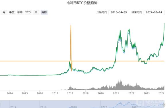 比特币今日行情图:比特币今日实时行情图
