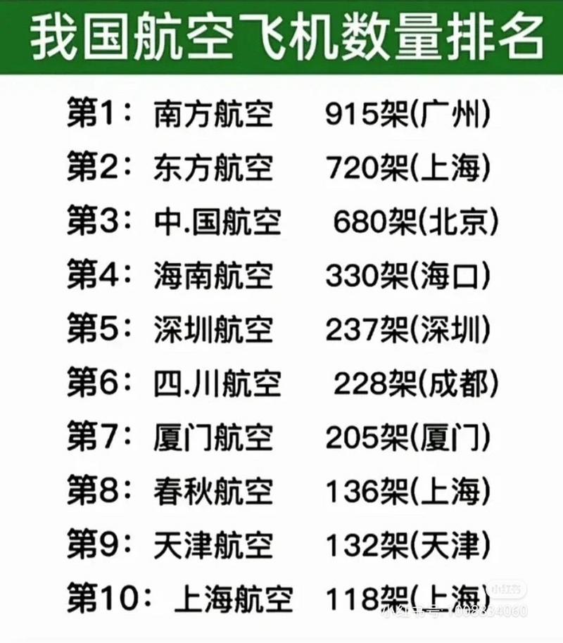 国内那些航空公司好一些:国内哪几家航空公司比较好