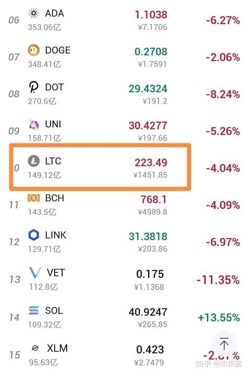 莱特币最新行情:莱特币价格今日行情2021