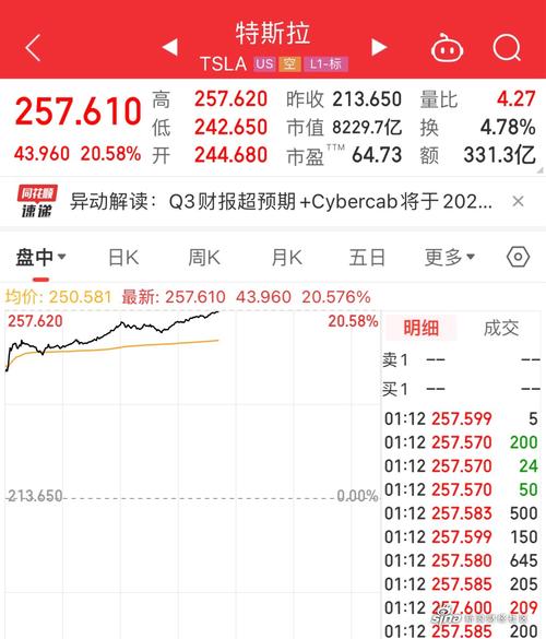 包含特斯拉股市实时情况的词条