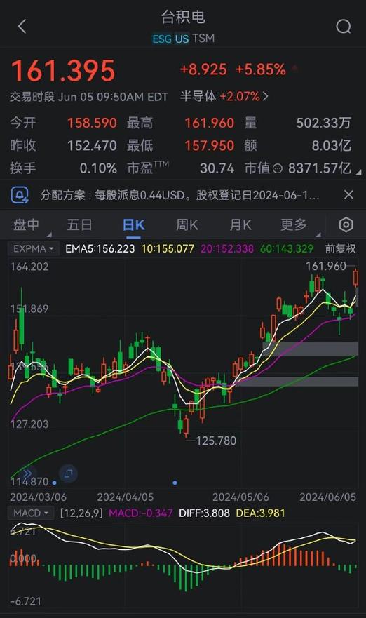 台积电股票:台积电股票走势图