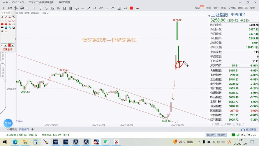 上证指数今日行情:什么是上证指数和深证指数