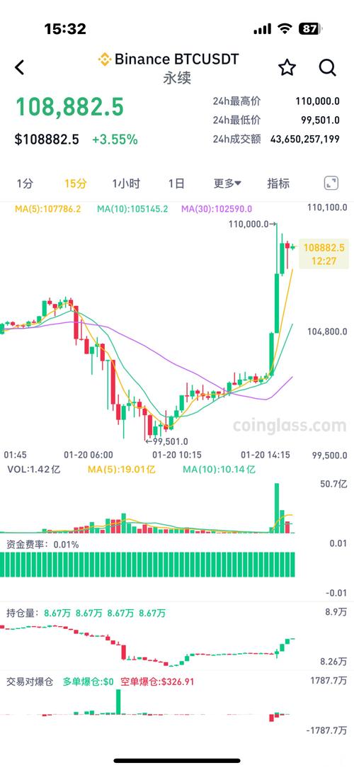 比特币历史价格表:比特币历史价格表最高最低