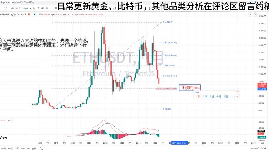 以太坊实时k线图:以太坊实时行情k线图