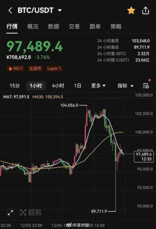 比特币美元价格实时行情:比特币美元实时行情新浪网