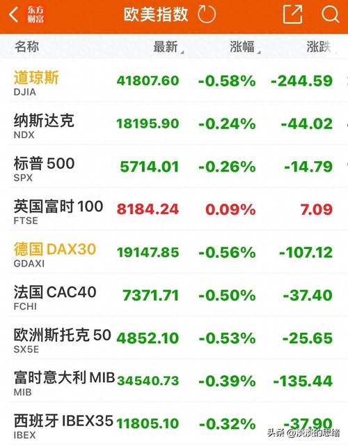 美股尾盘跳水a股反弹:美股尾盘大跳水 国际油价大跌近6%