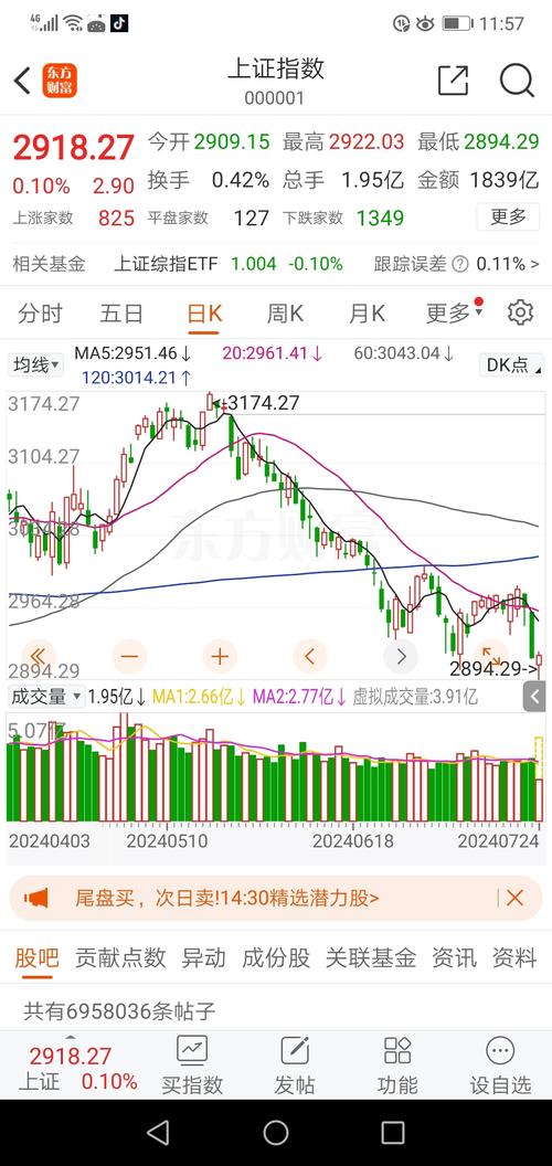 上证指数今日行情走势:上证指数今日行情走势军工股