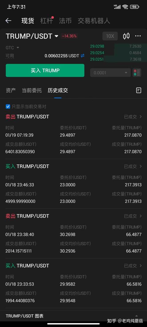 特朗普推出TRUMP币行情:特朗普推出trump币行情了吗
