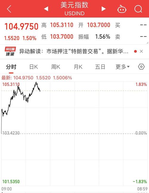 特朗普推出trump币价格:特朗普推出TRUMP币价格走势