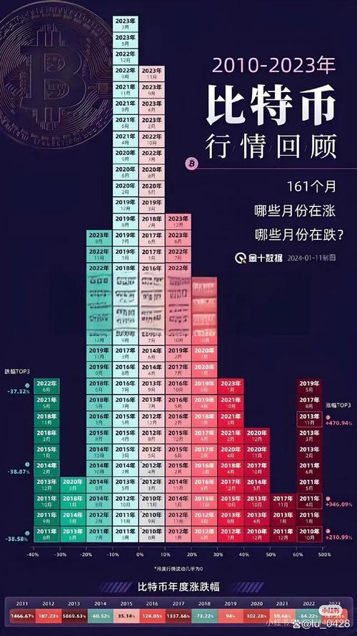 比特币bsⅴ最新:比特币最新价格  资讯
