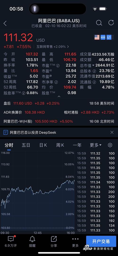 美股阿里巴巴股票行情:美股阿里巴巴股票行情实时