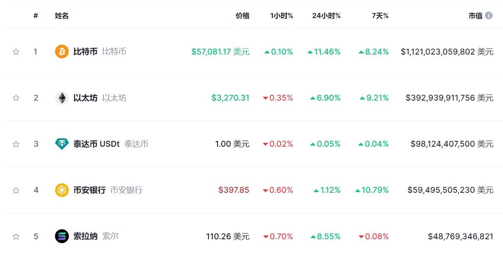 今日比特币多少美金:今天比特币最新价格美元