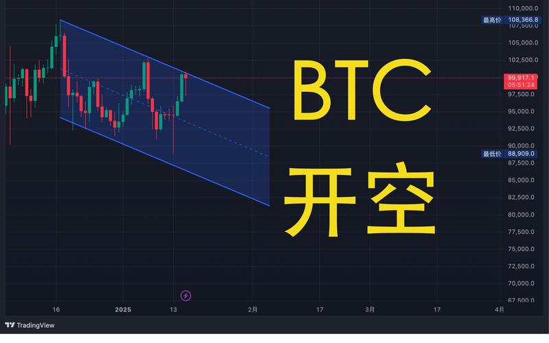 比特币今日多空策略:比特币交易所多空对比