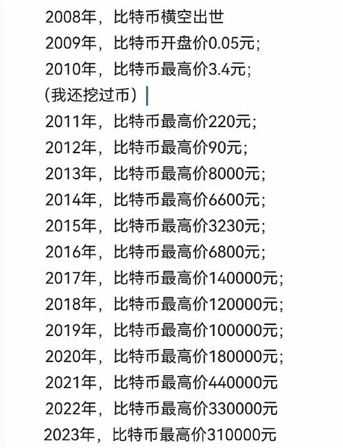 比特币多少钱一个点:比特币的价钱一个是多少