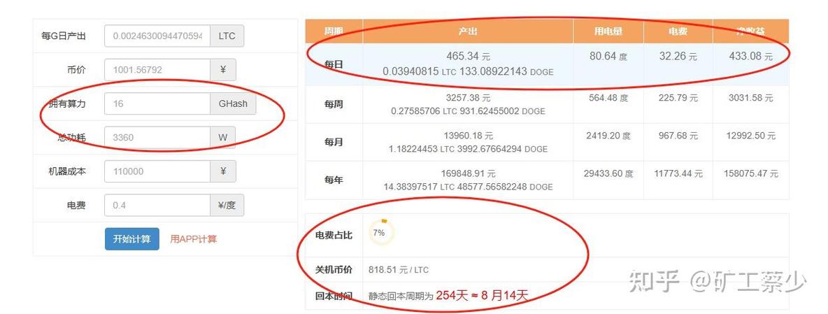莱特币矿机:莱特币矿机L7收益