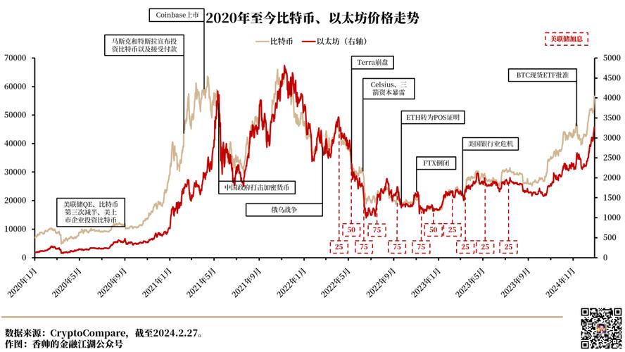 比特币历史价格走势图2017:比特币历史价格走势图2017年