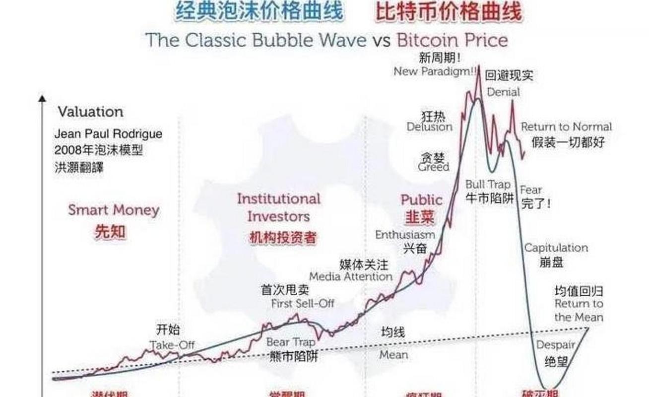 比特币十年走势表一览:比特币过去十年价格走势图视频