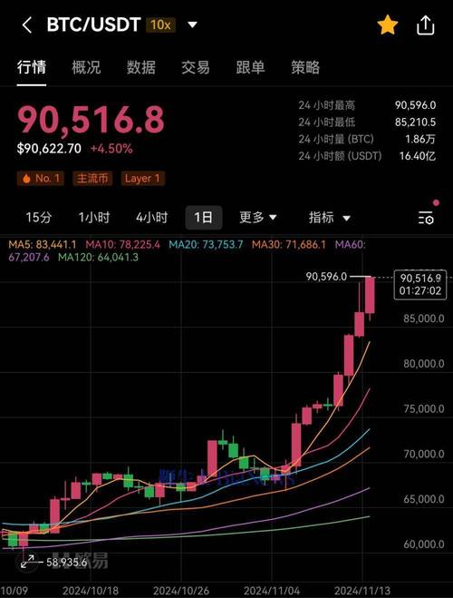 比特派转u消耗的TRX怎么买:每次转账usdt消耗多少trx