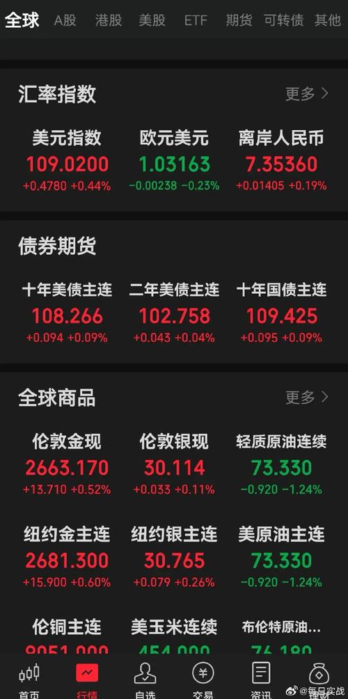 美股三大指数集体收跌:美股三大指数集体收跌 纳指跌179%