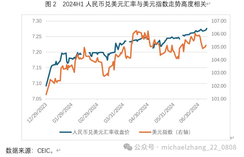 离岸人民币汇率大盘:离岸人民币实时汇率走势