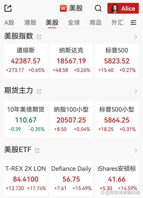 美股三大指数:美股三大指数是什么意思