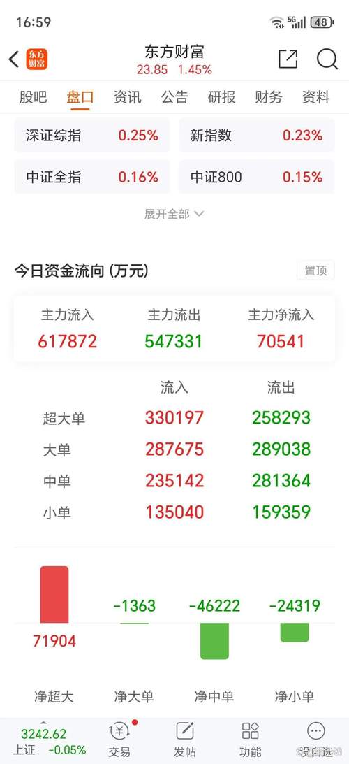 特斯拉股票东方财富:特斯拉股票东方财富网实时行情