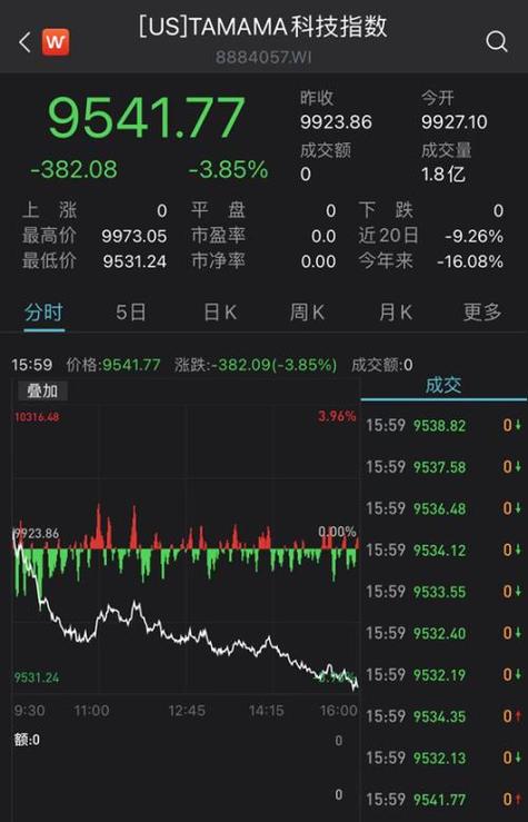 美股行情实时行情:美股行情实时行情今天