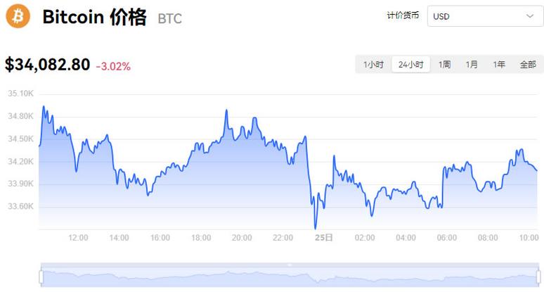 比特币价格最近行情:比特币价格走势今日行情
