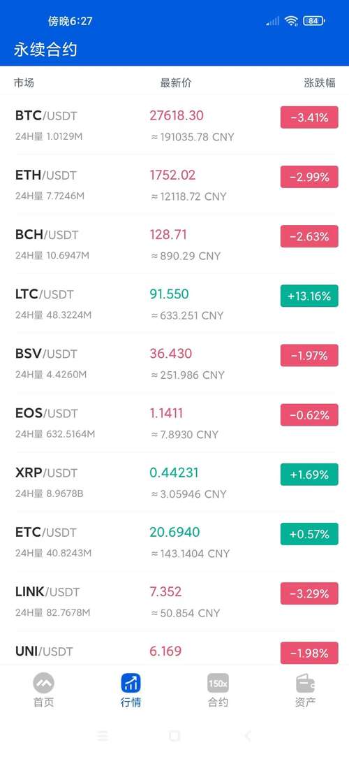莱特币现在的价格行情:莱特币现在的价格行情怎么样
