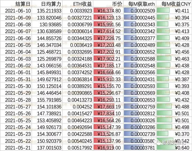 以太坊每日行情:以太坊每日行情最新消息