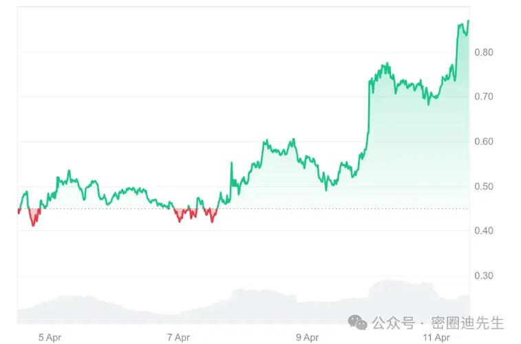 solana交易所简介:solana币能涨到多少