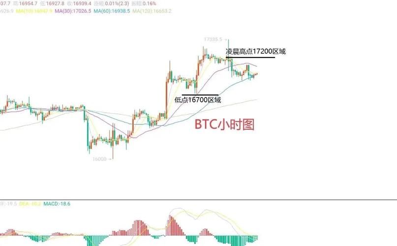 比特币行情每日分析:比特币今日行情走势图分析