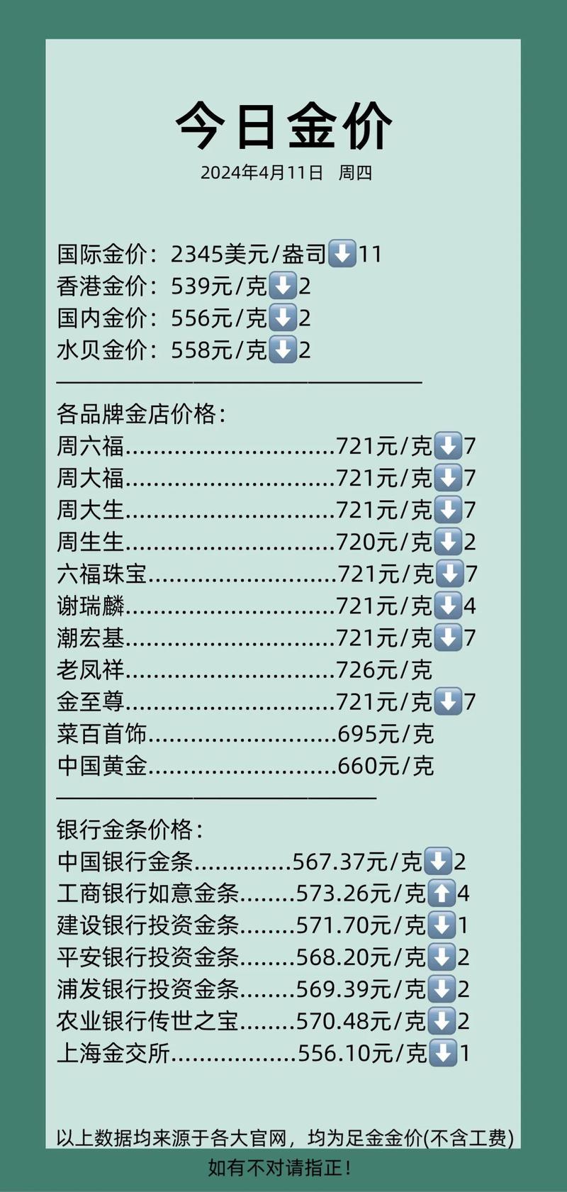 黄金价格今日国际金价:黄金价格今日国际金价甄嬛传哪一年