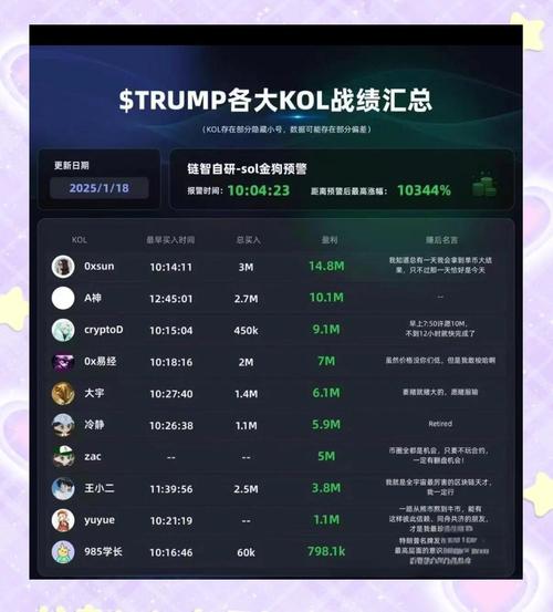 trump币实时价格:platon币最新价格