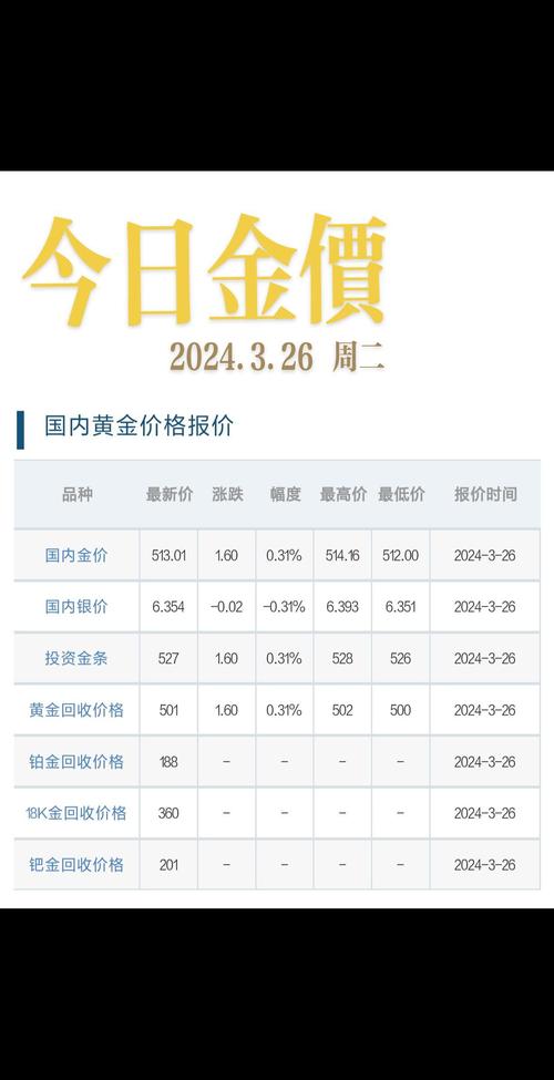黄金价格今日最新价多少钱一克:黄金价格今日最新价多少钱一克千足金