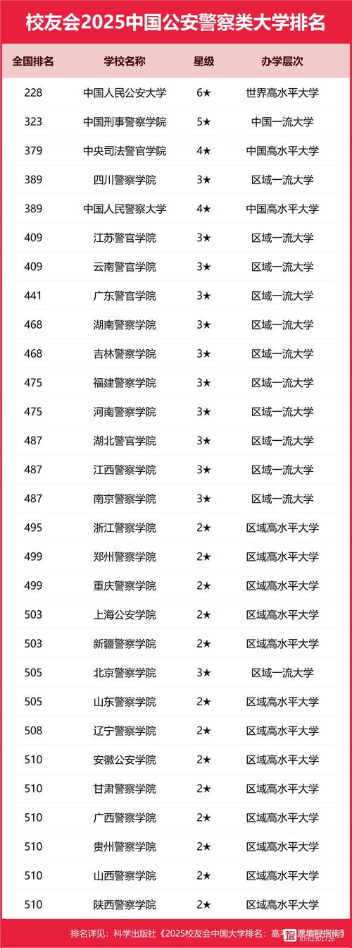 中国比较好的警察大学:中国排名靠前的警察大学
