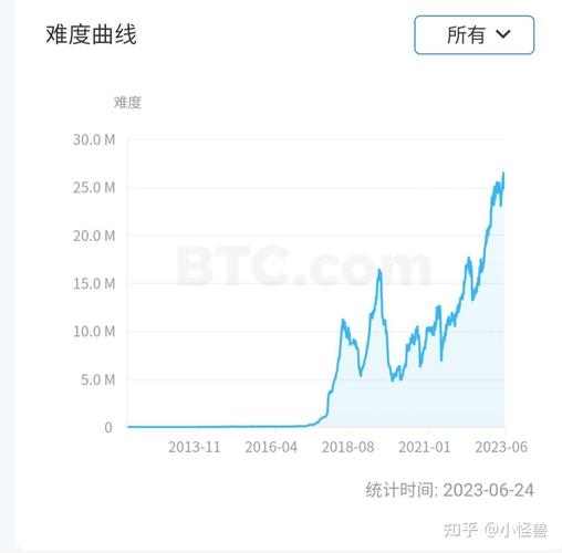 莱特币减产时间表:莱特币上一次减半时间