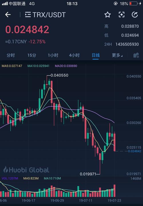 波场币最新利好:波场币能涨到10块吗