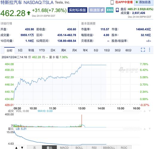 特斯拉股票历史价格一览表:特斯拉股票历史价格一览表最新