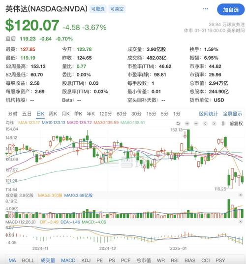 英伟达:英伟达最新股价