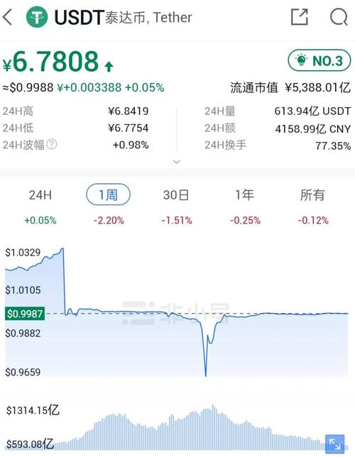 泰达币是什么时候发行:泰达币是什么时候发行的