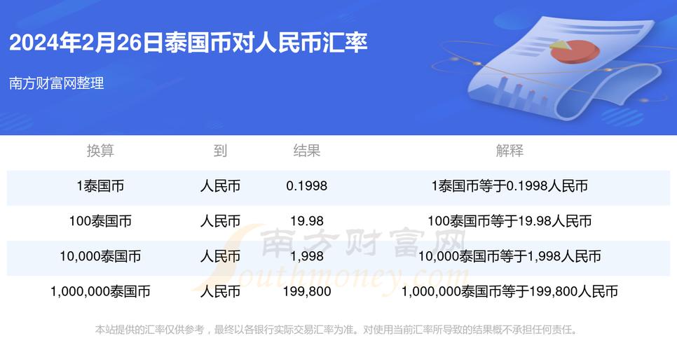 泰达币今日汇率:泰达币今日价格行情
