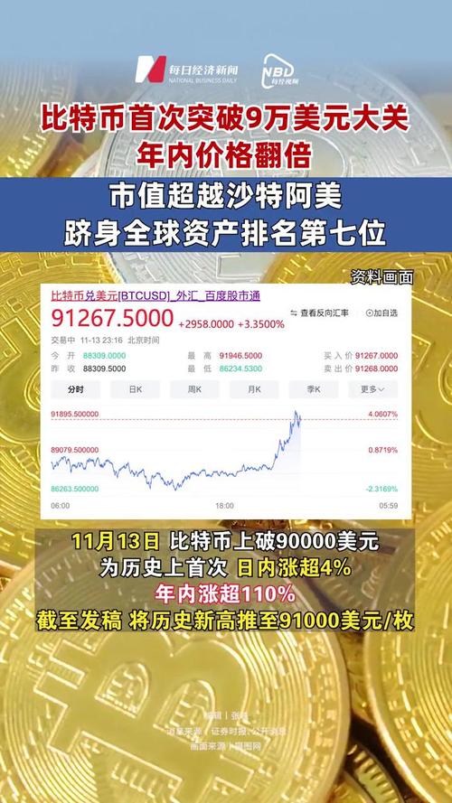 比特币价格最新消息:比特币价格最新消息实时美元汇率