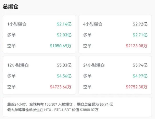 比特币见底了吗:比特币再现暴跌行情
