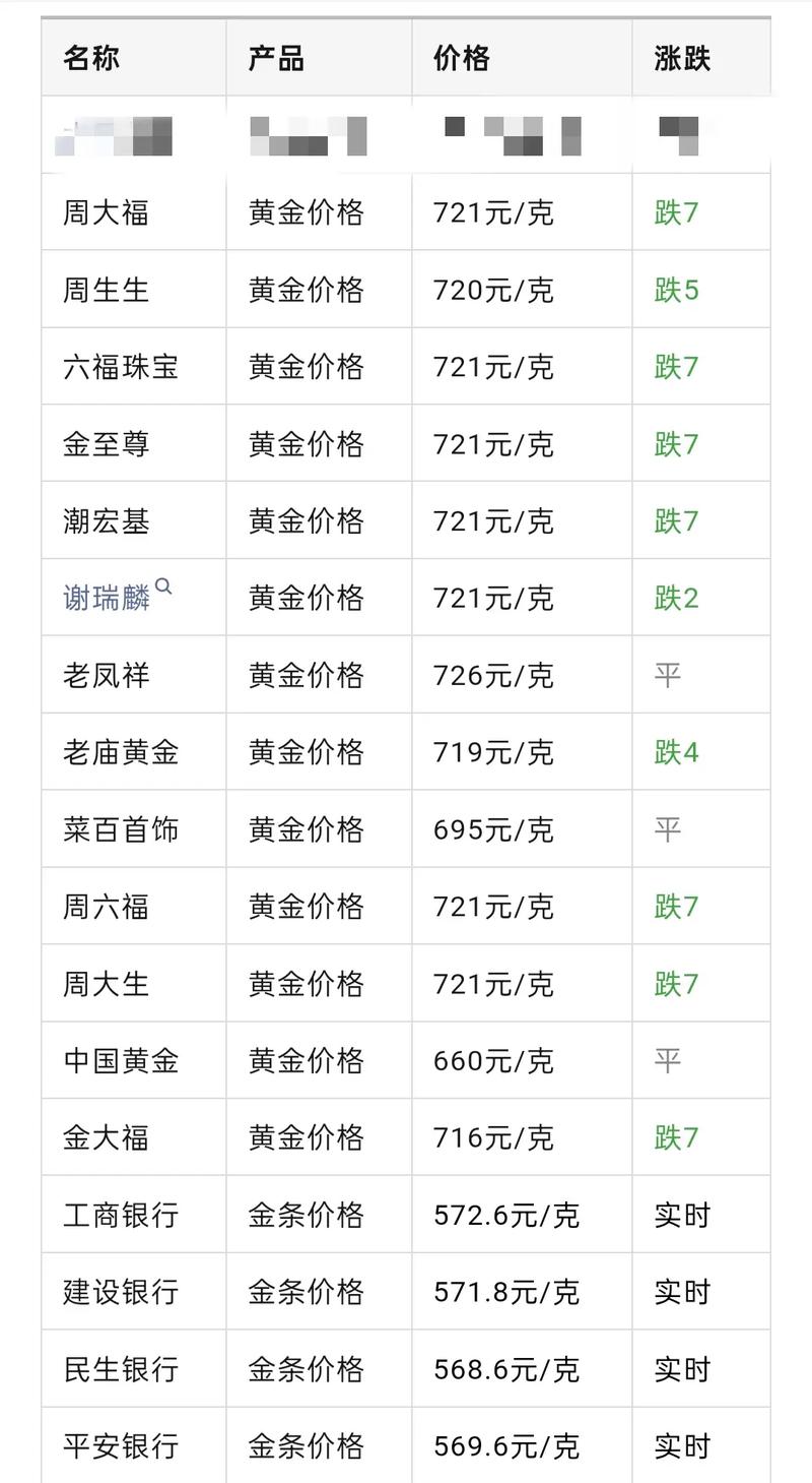 黄金今天价目表:黄金今天的价格表
