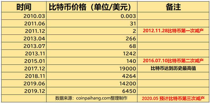btc价格行情:btc价格今日的价格行情
