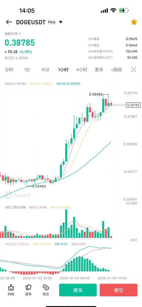 狗狗币今天行情:狗狗币今天的行情